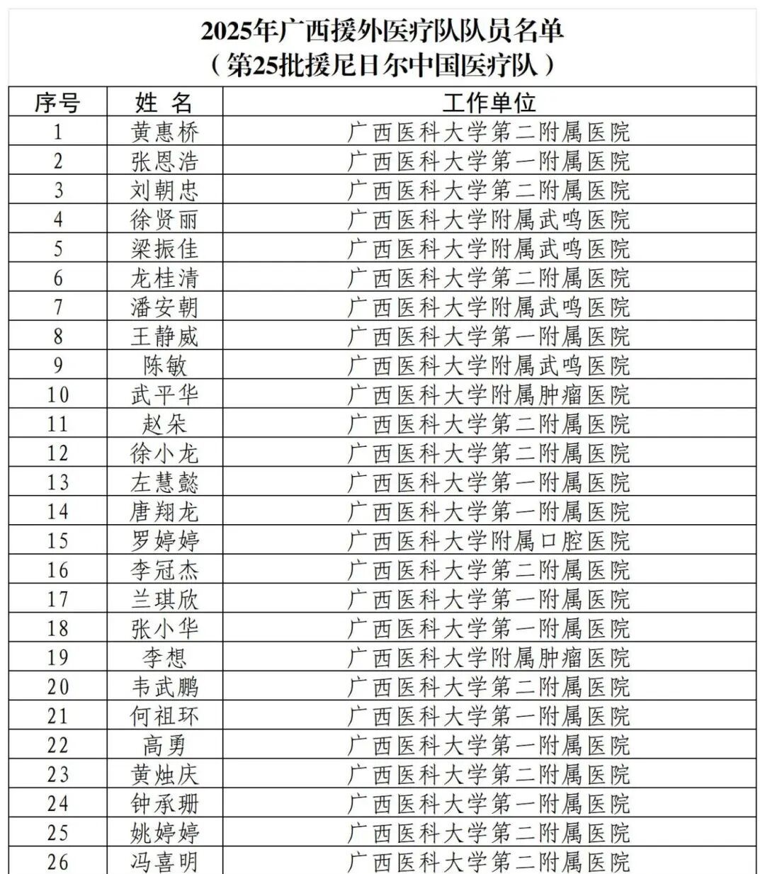第25批名单.jpg